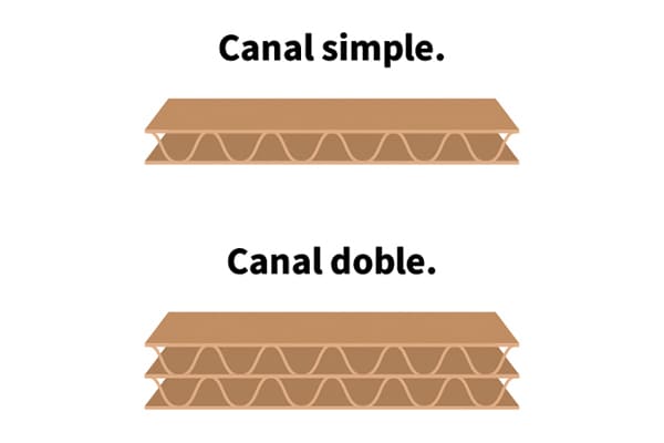 canal simple doble cajas de cartón